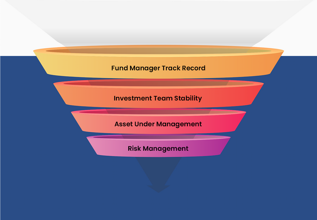 BeyondMF funnel illustration